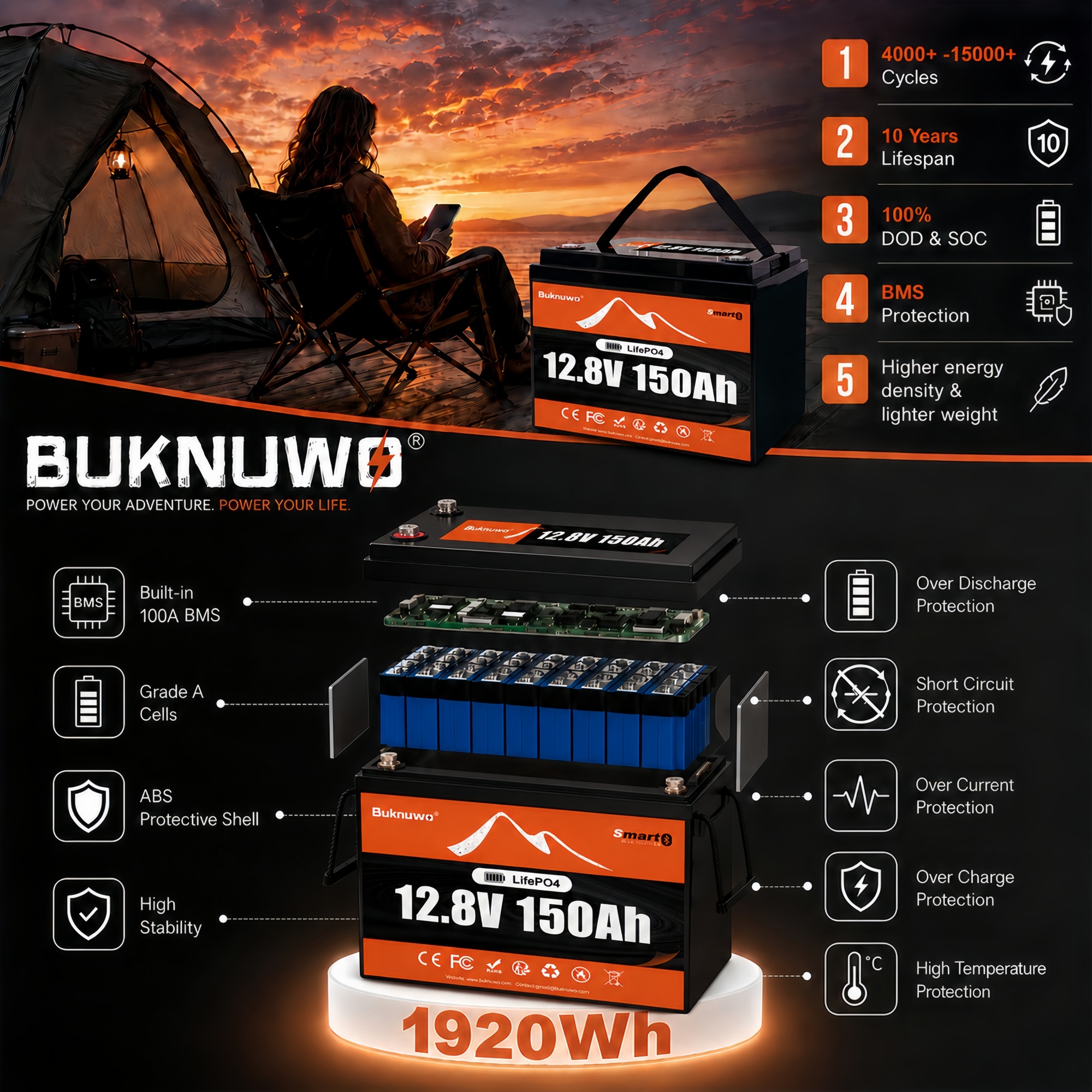 Buknuwo Smart 12V/12.8V 150Ah  - مراجعة Outdoor Power Inc وسعره