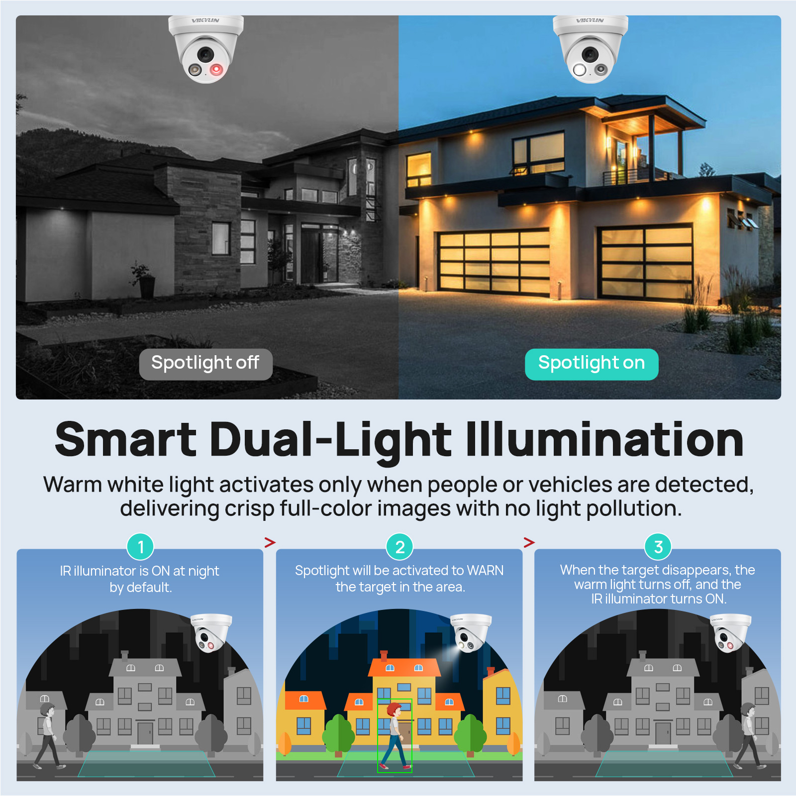 VIKYLIN 5/8MP 4K IP Camera Dua - مراجعة Outdoor Power G Motion وسعره
