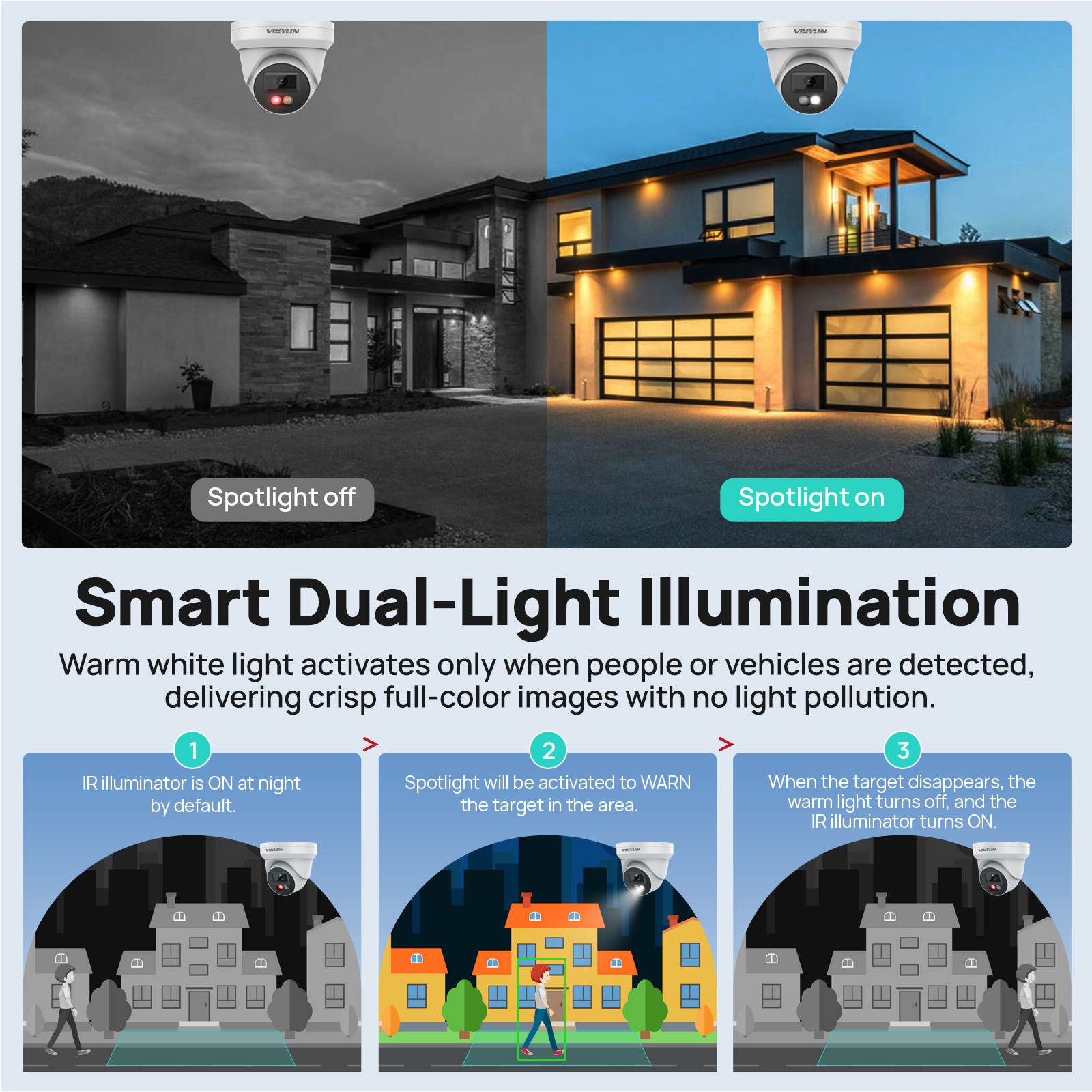 VIKYLIN 5MP IP Security Camera - مراجعة Outdoor Power G Motion وسعره