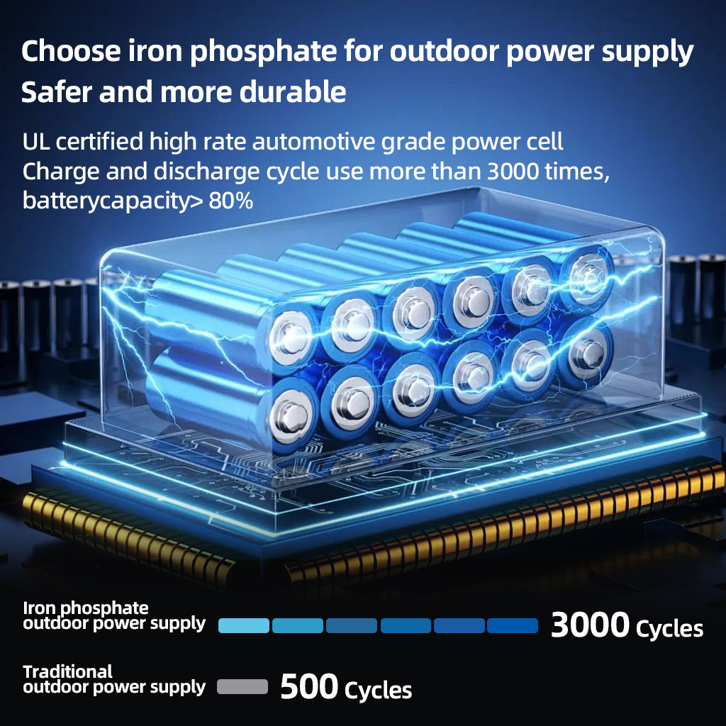 200W Portable Power Station 22 - مراجعة Ac Outdoor Power وسعره
