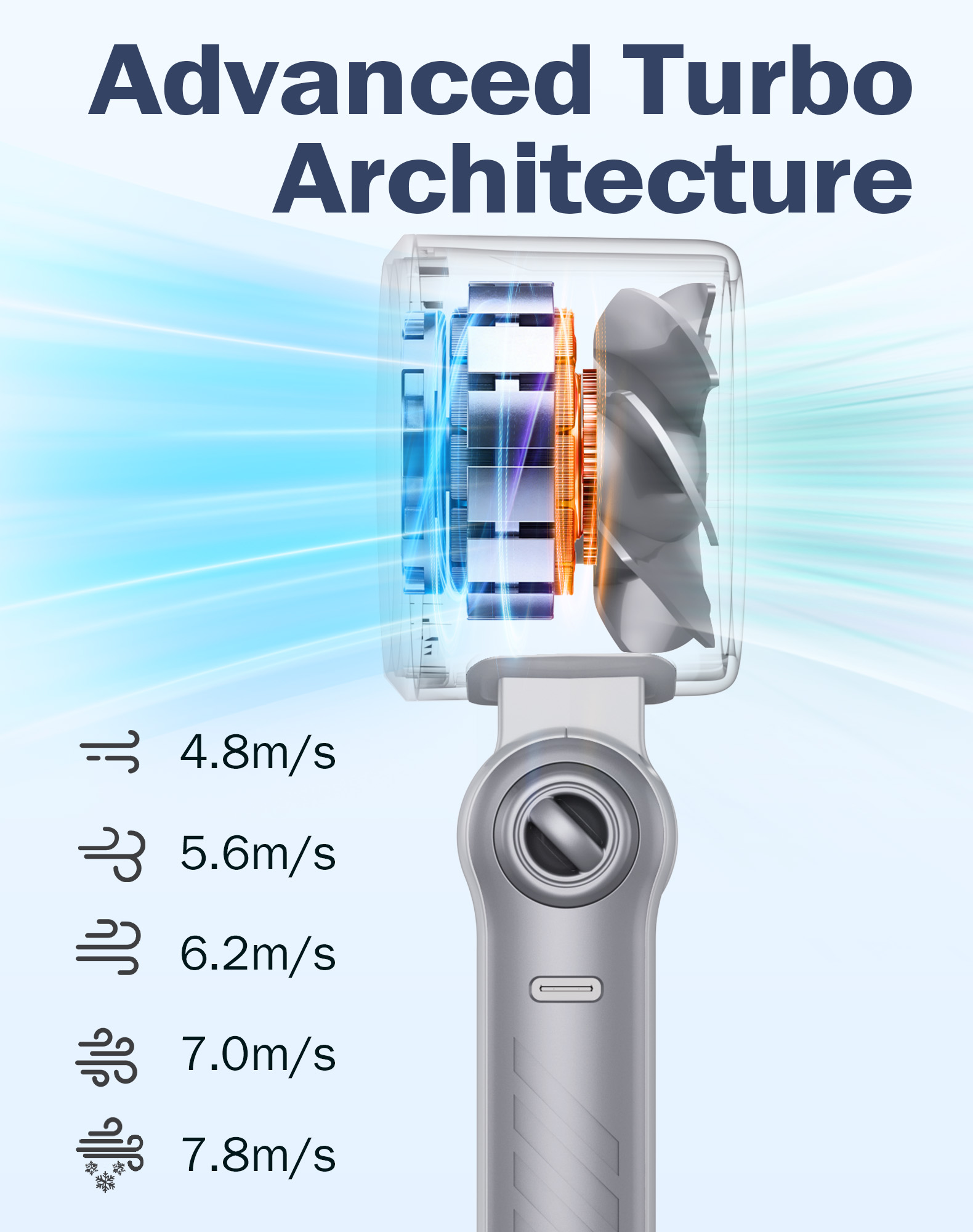 With a hand-held fan belt, USB - مراجعة Outdoor Power Inc وسعره
