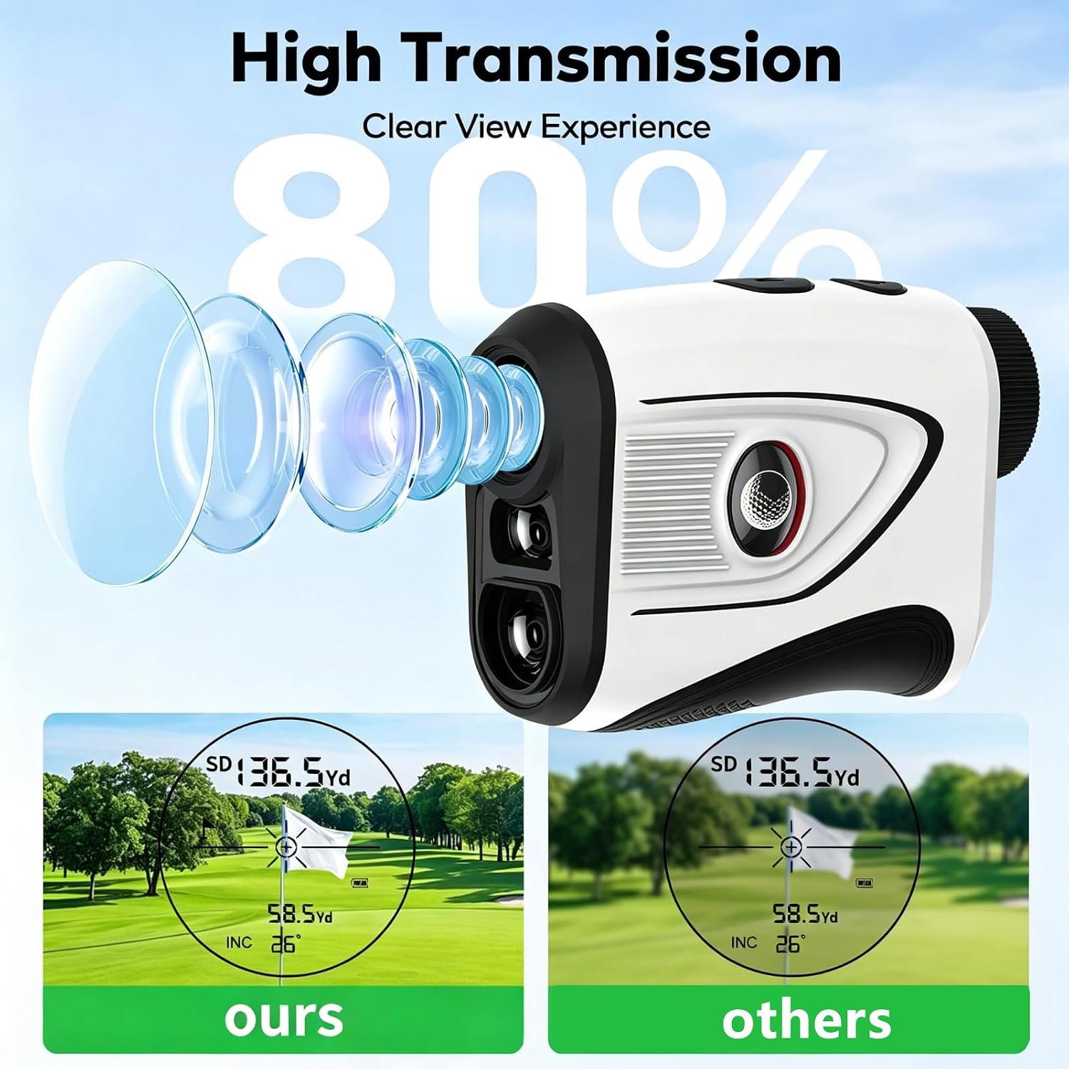KOKVP Golf Rangefinder 7X 905n - مراجعة Outdoor Power Usb وسعره