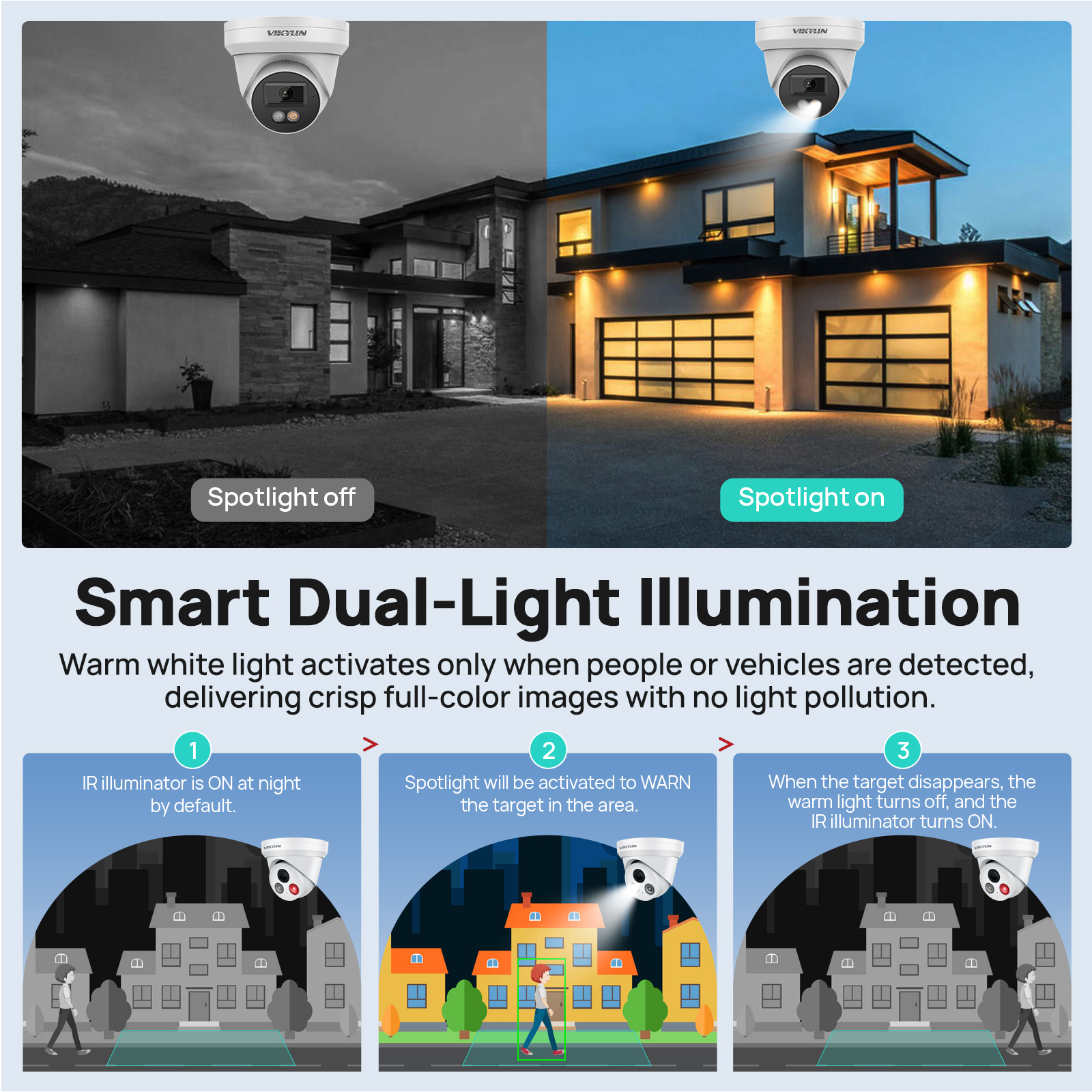 VIKYLIN 8MP IP Security Camera - مراجعة Outdoor Power G Motion وسعره