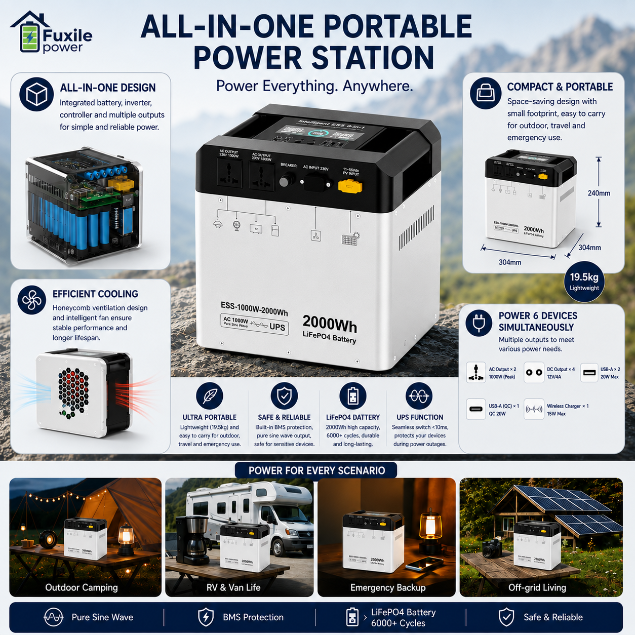 Portable Power Station 2000Wh  - مراجعة Ac Outdoor Power وسعره