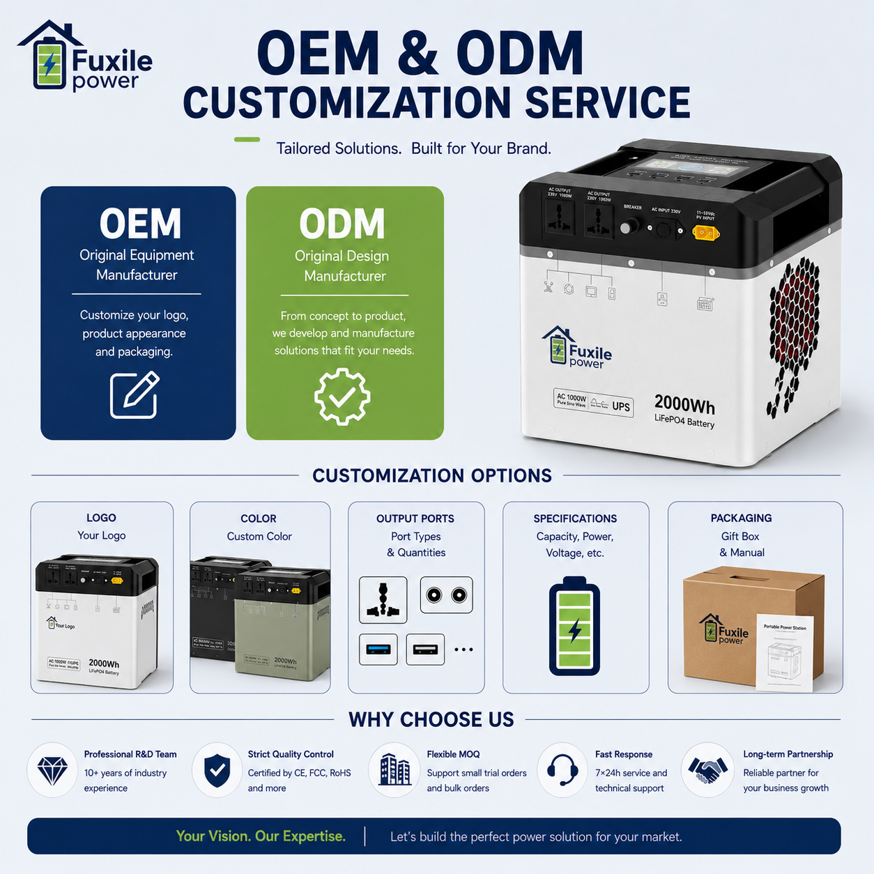 Portable Power Station 2000Wh  - مراجعة Ac Outdoor Power وسعره