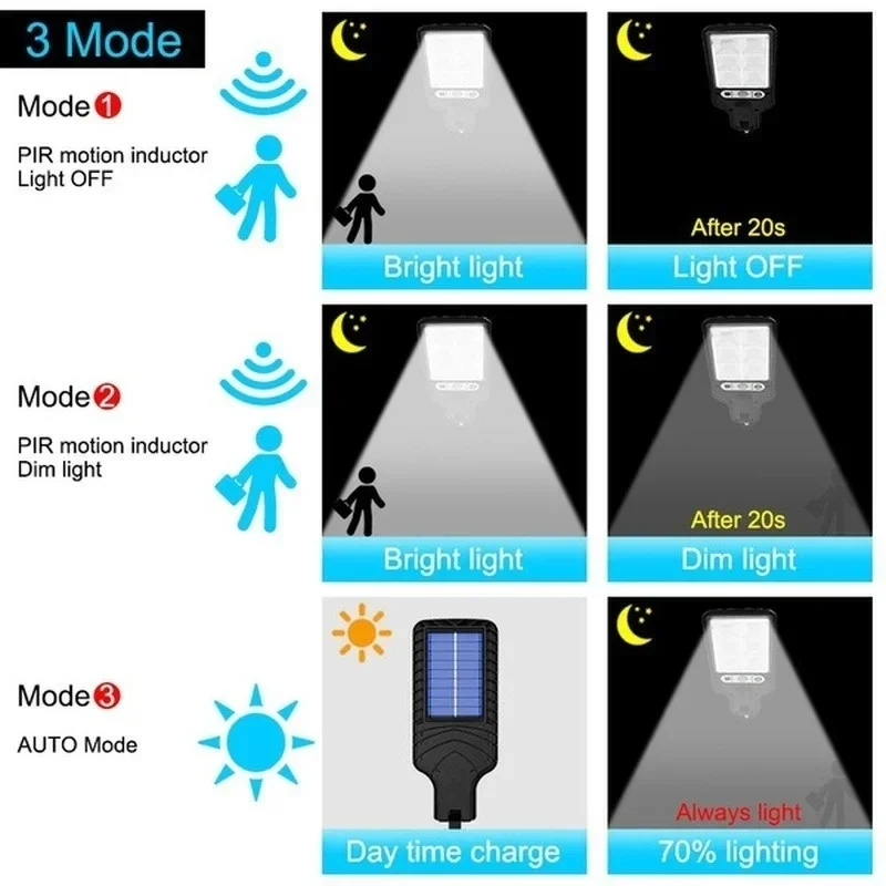 Powerful LED Solar Outdoor Cou - مراجعة Outdoor Powerwall وسعره