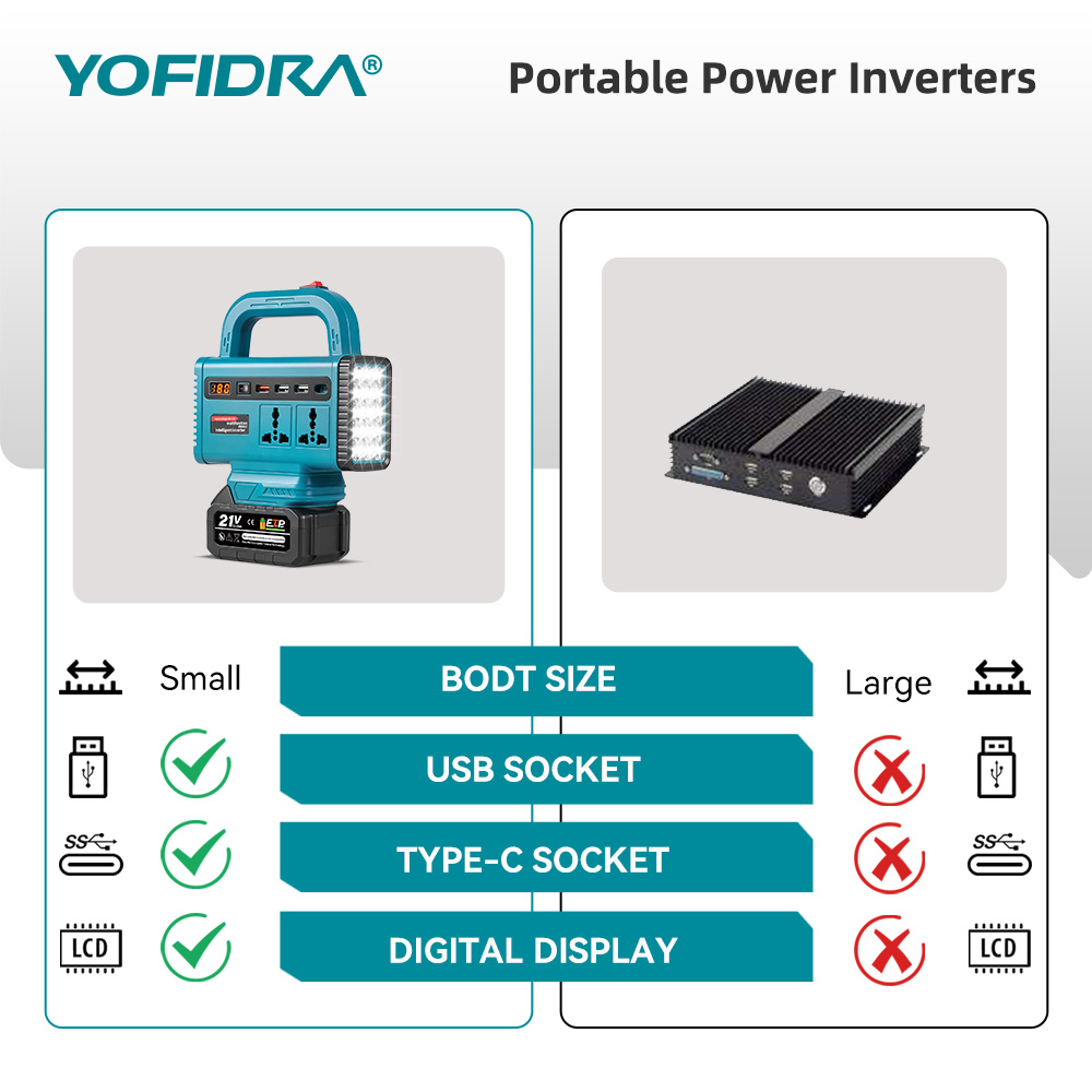 YOFIDRA 220V Portable Power In - مراجعة Ac Outdoor Power وسعره
