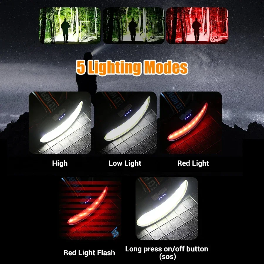 Powerful COB LED Headlamp Type - مراجعة Outdoor Power Inc وسعره