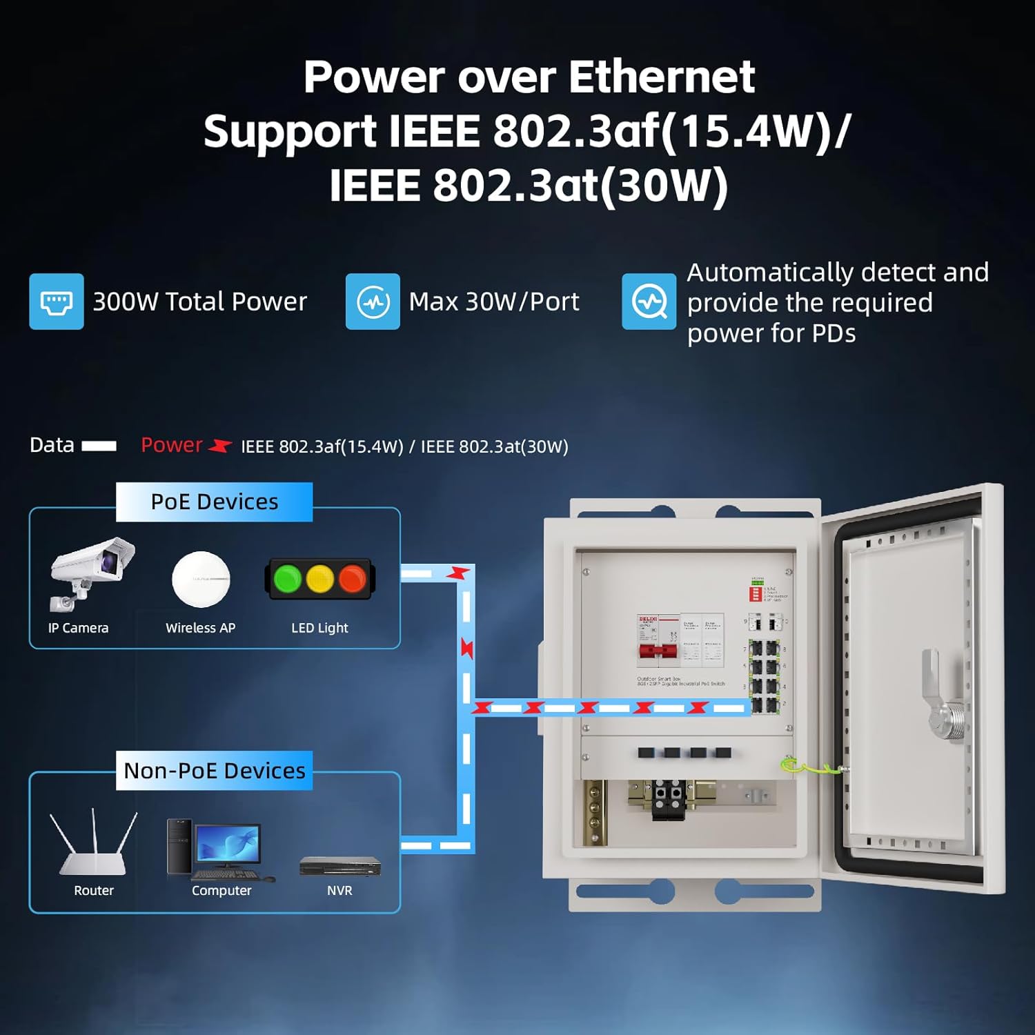 KeepLiNK Outdoor Smart Network - مراجعة Outdoor Power And Equipment وسعره